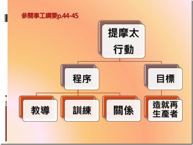 投影片25