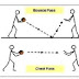 Teknik Dasar Permainan Bola Basket