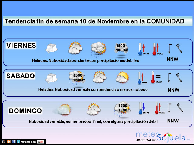 tendencia fin de semana,josecalvo,meteosojuela,tiempo,larioja