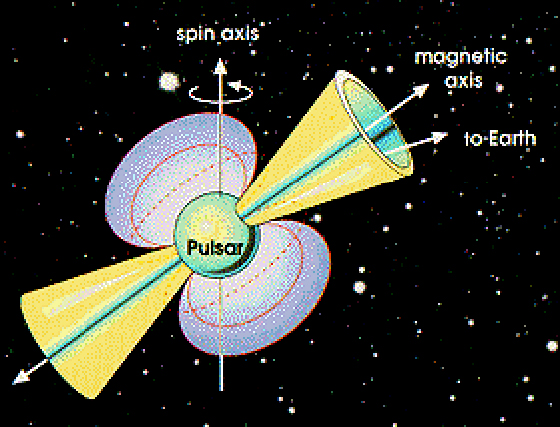diagram-pulsar-astronomi