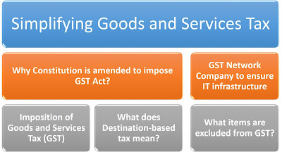 Simplifying Goods and Services Tax