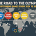 The Road to the Olympics: A Look at the Upcoming Games from 2024 to 2036