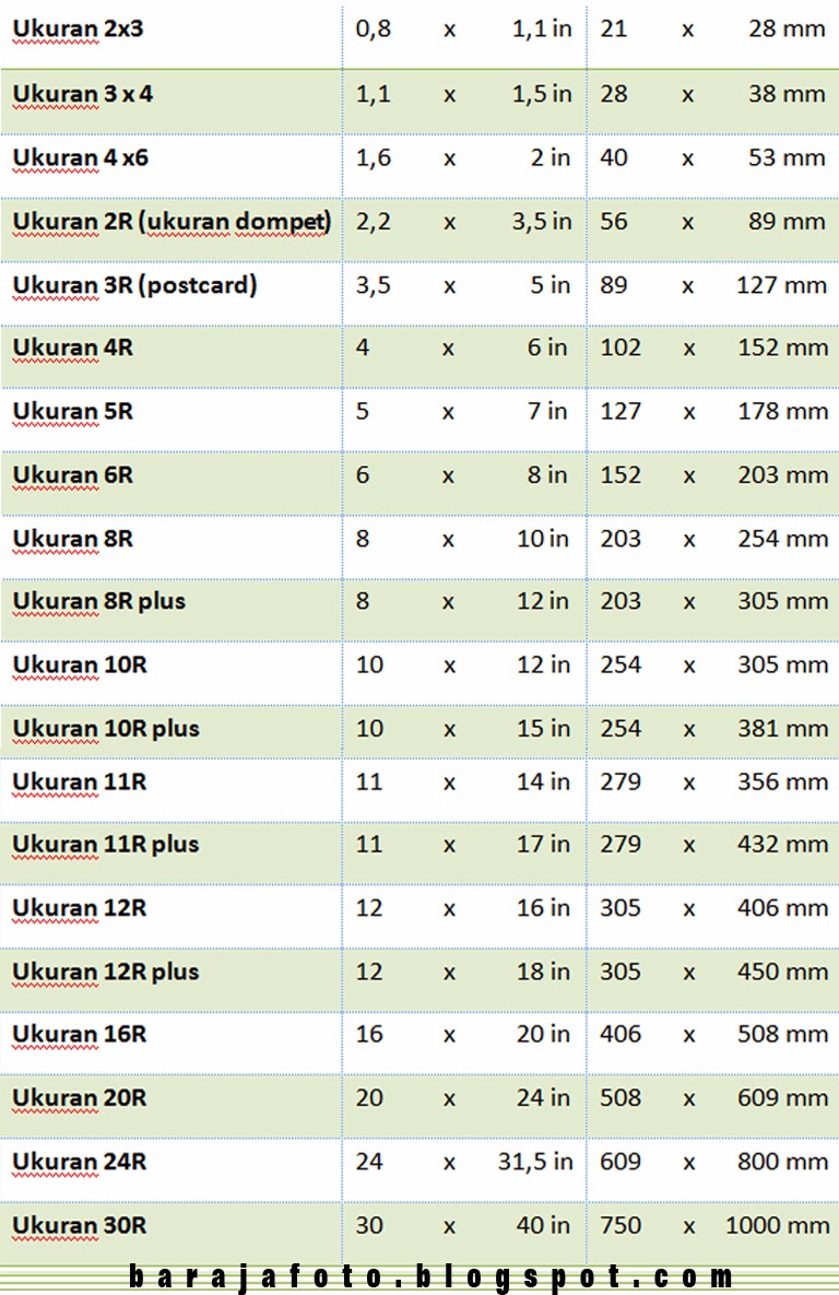 UKURAN FOTO UNTUK PROSES CETAK ~ Belajar Photo
