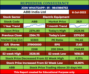 ABB Stock Analysis - Rupeedesk Reports