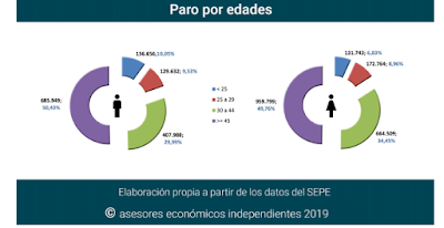 asesores económicos independientes 225-6 Francisco Javier Méndez Lirón