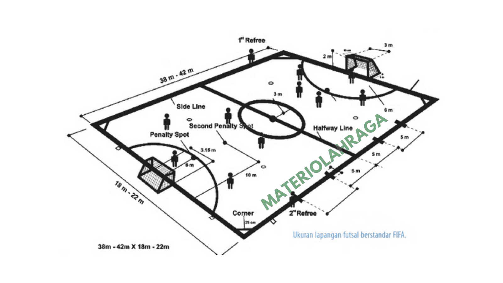 Ukuran Lapangan  Futsal  Internasional dan Nasional Gambarnya