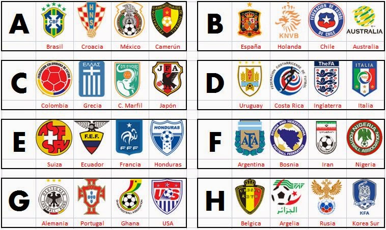 Escudos equipos participantes Brasil 2014