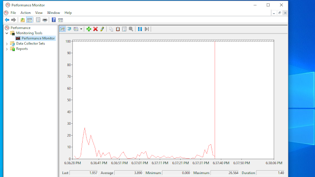 Performance monitor UI