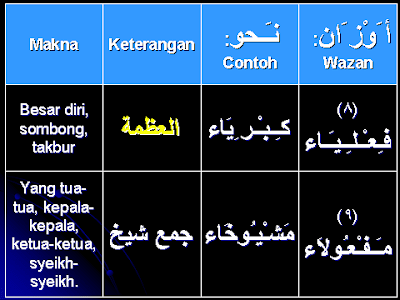 BELAJAR BAHASA ARAB: نحو/NAHU: Pelajaran 3: Contoh-contoh 