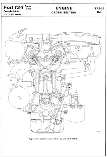 Fiat Classic Twin Cam Engine