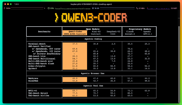 Qwen3-Coder : Performance Benchmarks