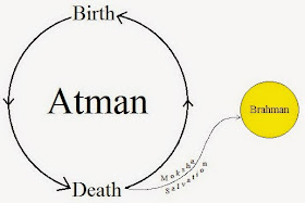 Risultati immagini per atman brahman