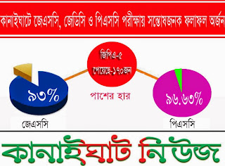 কানাইঘাটে জেএসসি,জেডিসি ও পিএসসি পরীক্ষায় সন্তোষজনক ফলাফল অর্জন