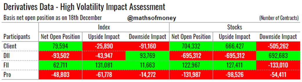 participant wise impact assessment - technical trader