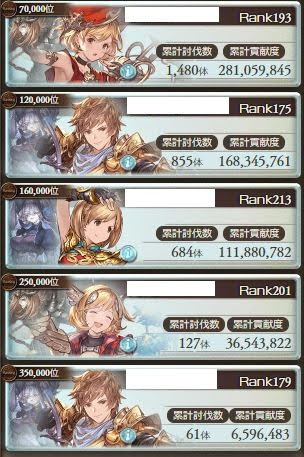 Delusions Of Mediocrity グラブル 古戦場本戦2日目 戦績は1勝1敗
