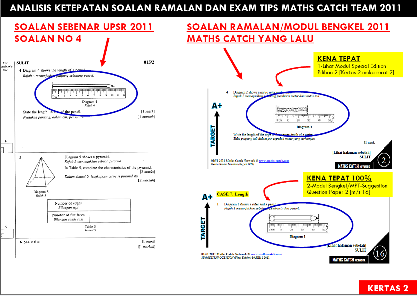 Contoh Kertas Soalan Pt3 Matematik 2019 - Kecemasan s