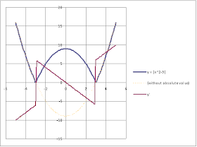 Calculus Clarified Piecewise Function Y X 2 9 Plot Find Derivative
