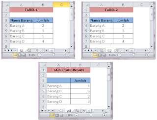 Mari Kita Mengenal Fungsi Menu Consolidate Dalam Microsoft Excel