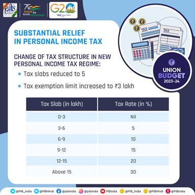 Income Tax Slab 2023-24