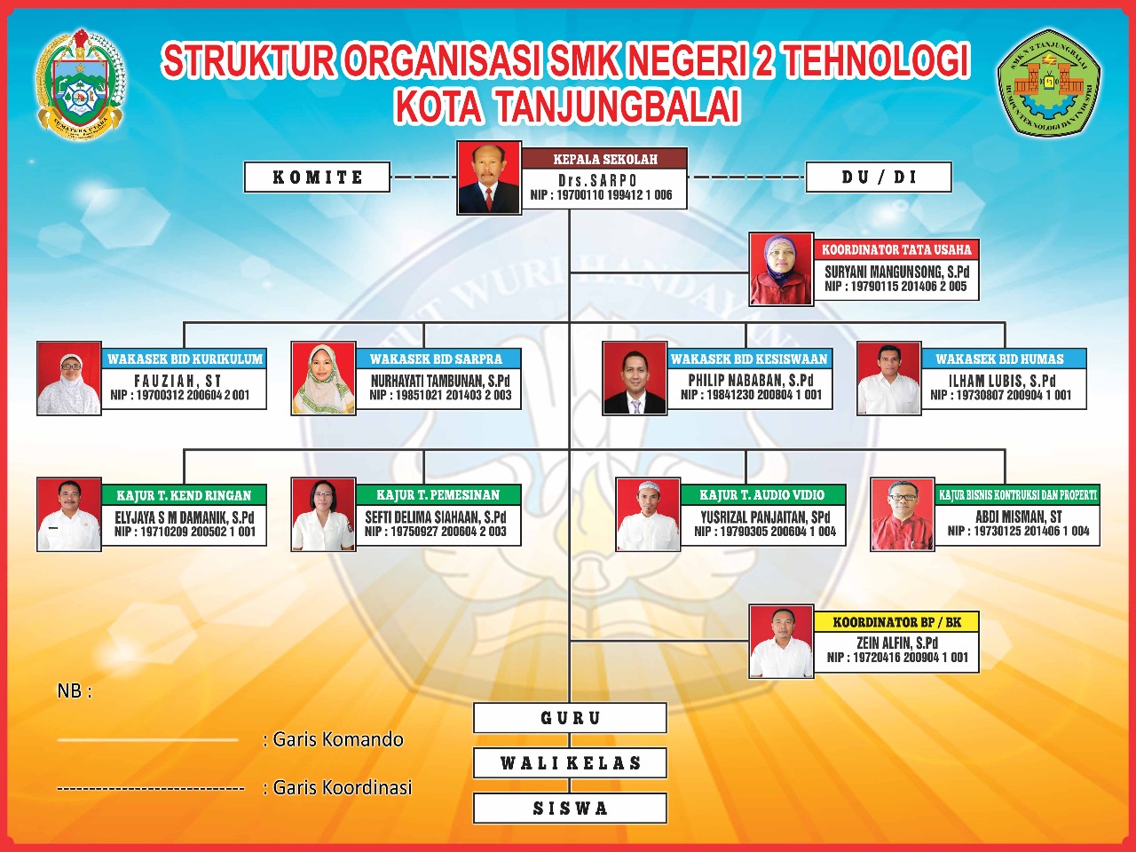 Struktur SMK Negeri 2 Tanjungbalai 2018 Terbaru!!