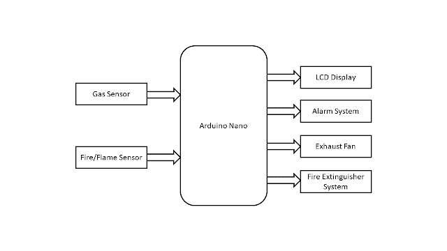 fire-&-gas-detector-system-using-arduino-uno