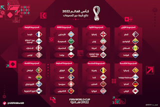 نتائج قرعة كأس العالم قطر2022