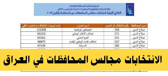 الانتخابات مجالس المحافظات في العراق