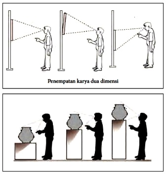 5 Tahap Persiapan dan Pelaksanaan Pameran Seni Rupa