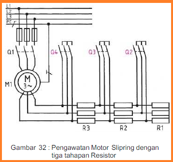 Motor Listrik Arus Bolak Balik (AC)