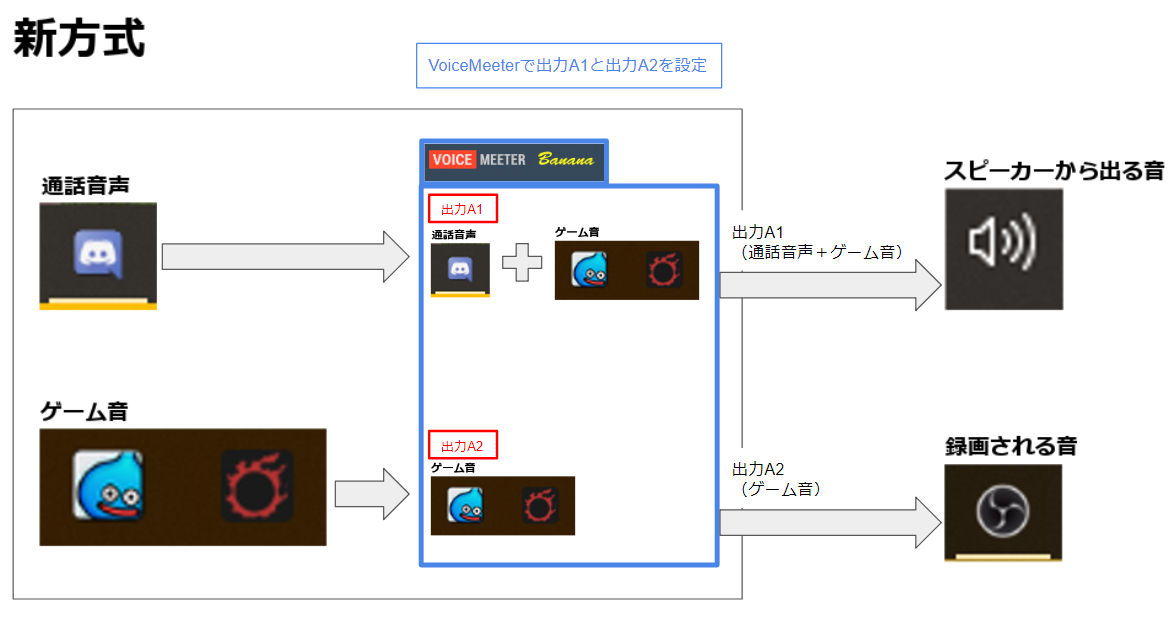 Obsでpcゲームを録画するときに通話音声を入れない方法