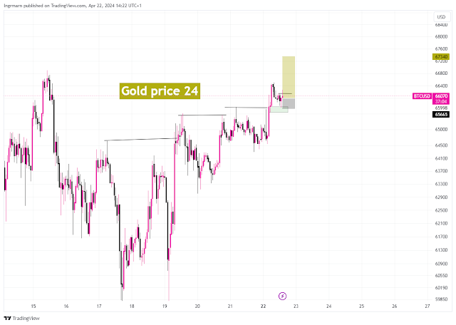 Trading Opportunity Today, April 23 Buying Bitcoin