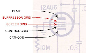 pentode tube elements