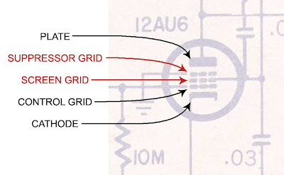 pentode tube elements