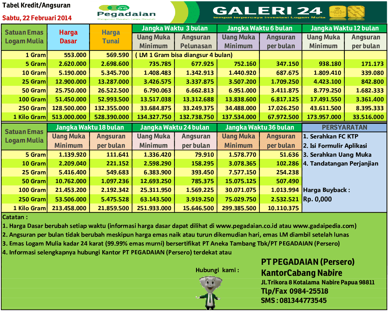 Seputar Pegadaian: Harga emas dan tabel kredit emas 22 