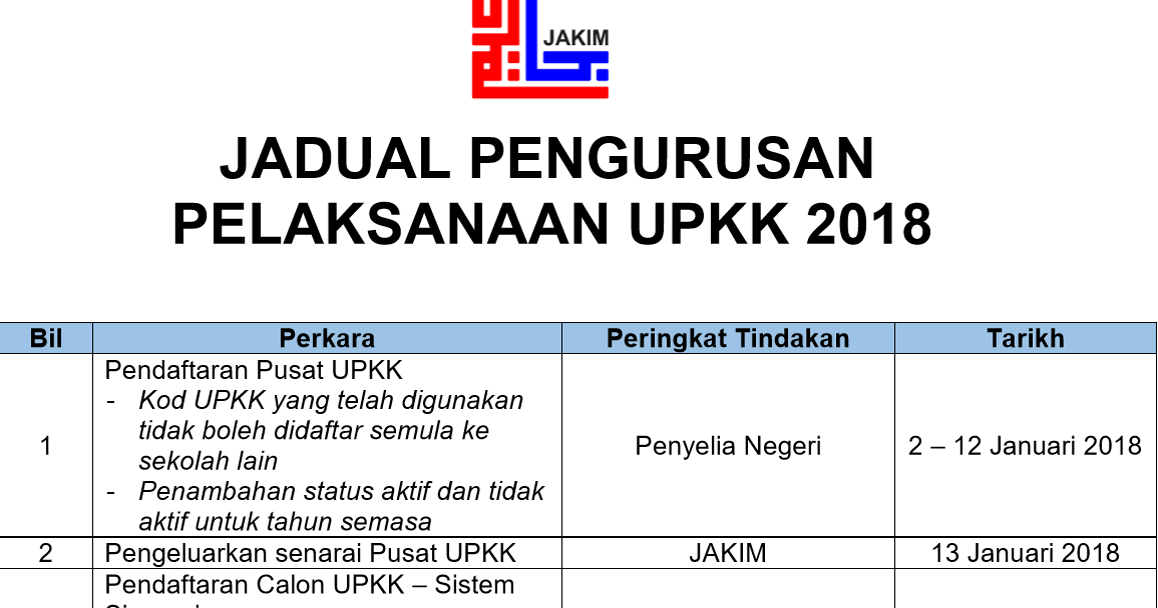 Soalan Dan Jawapan Upkk 2019 - Terengganu z