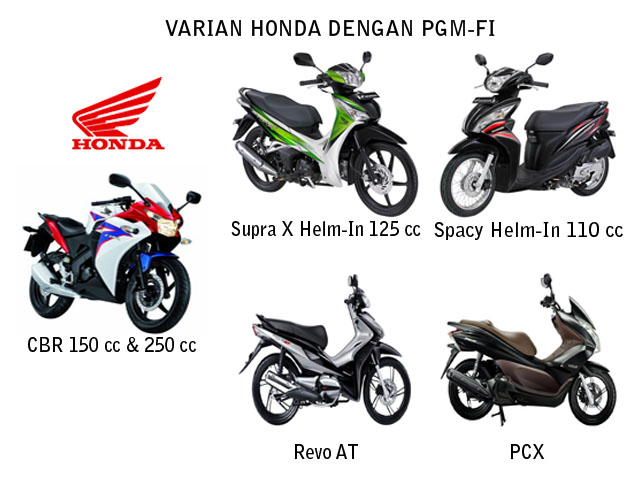 SEPEDA MOTOR  INJEKSI  IRIT  HARGA TERBAIK CUMA HONDA  U 