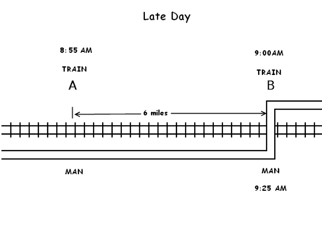 When Cyclist Crossing Late day -  Maths Puzzles