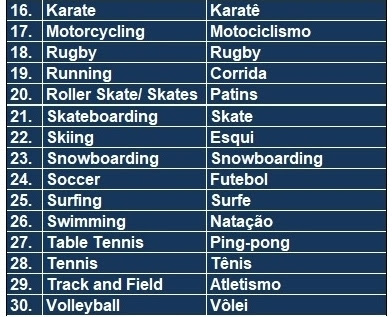 Nomes de jogos e esportes em inglês – e como utilizar os verbos