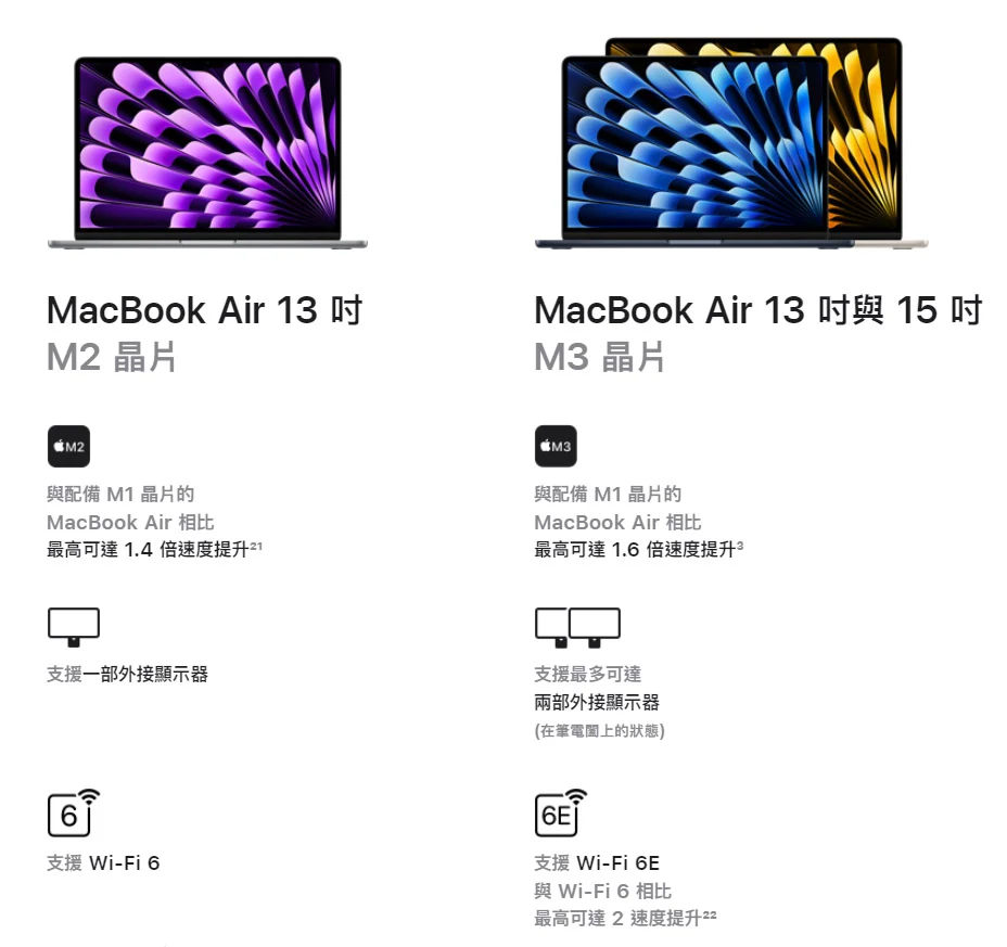 一圖看懂！M3 和 M2 MacBook Air 有何不同？如何選擇