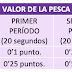 ACTIVIDAD 22. EXPERIMENTO SOBRE LOS INCENTIVOS