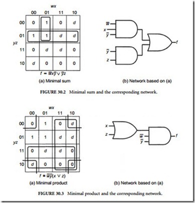 Logic Synthesis with AND and OR Gates in Two Levels-0375