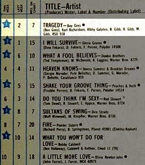 Billboard - 1979-03-24 - Highlighted