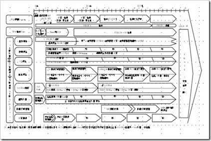 Master plan