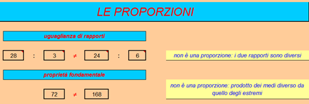 proporzioni