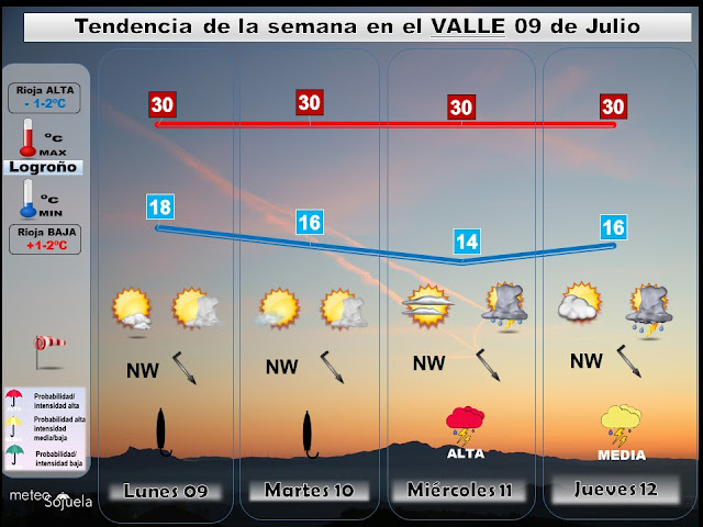 Tendencia del tiempo esta semana en La Rioja por Meteosojuela