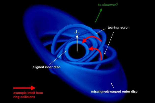 lubang-hitam-mempercepat-objek-sepertiga-kecepatan-cahaya-informasi-astronomi