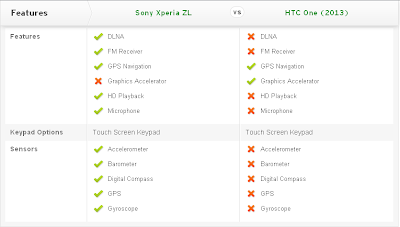 Compare Mobile Phones: Sony Xperia ZL vs HTC One