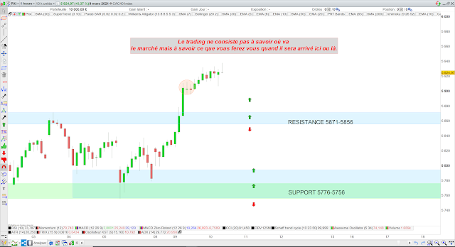 Trading CAC40 10/03/21