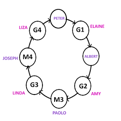 The Love Loop on the Love Isaland