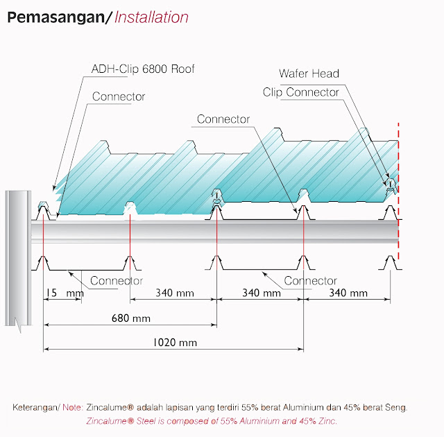 Harga Atap Zincalume Adh 6800